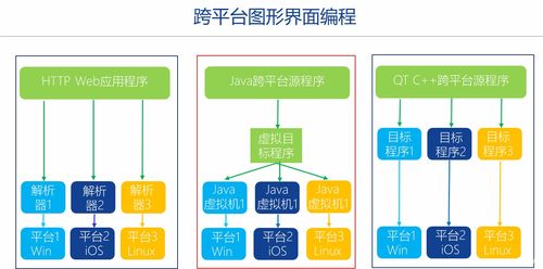 C++圖形用戶界面編程與Qt框架快速入門培訓(xùn) 預(yù)備知識(shí)與基礎(chǔ)電信業(yè)務(wù)概述
