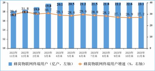 我國(guó)數(shù)字基建邁上新臺(tái)階 千兆寬帶用戶1.57億戶，5G用戶突破7.71億戶