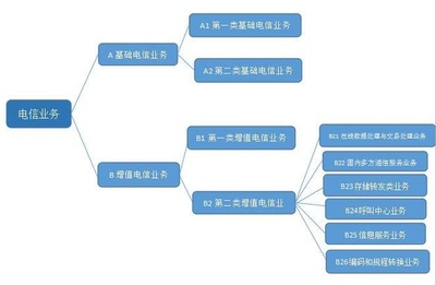 一文讀懂ICP證、ICP備案與SP證 互聯網企業合規運營的三大基石