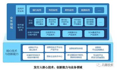 科創(chuàng)新股簡析 普元信息（688118）—— 深度解析其“基礎(chǔ)電信業(yè)務(wù)”布局與前景