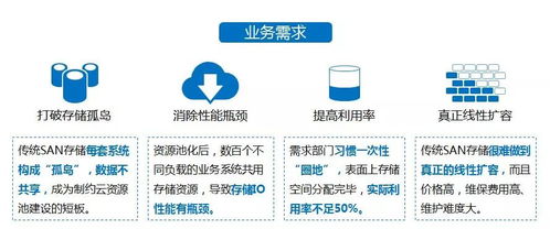 浙江電信構(gòu)建“一朵云”數(shù)據(jù)基座 以FusionStorage為關(guān)鍵業(yè)務(wù)云存儲(chǔ)引擎，夯實(shí)基礎(chǔ)電信業(yè)務(wù)數(shù)字化基石