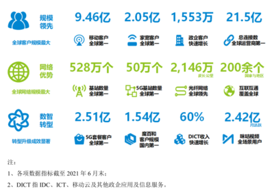 中國移動(dòng)也要“回A”，會(huì)重蹈電信覆轍嗎？