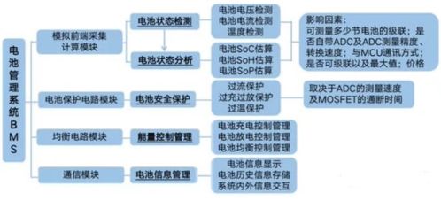 國內BMS AFE芯片市場競爭 超50家企業角逐與貿易代理格局